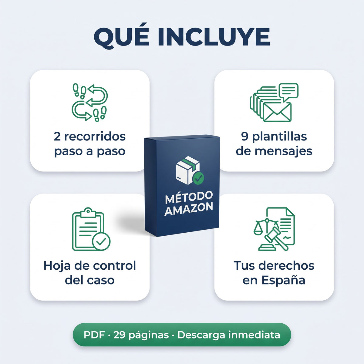 Qué incluye la guía: recorridos paso a paso, plantillas de mensajes, hoja de control y derechos en España