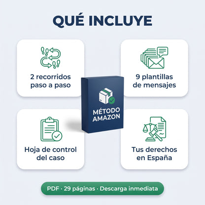 Qué incluye la guía: recorridos paso a paso, plantillas de mensajes, hoja de control y derechos en España